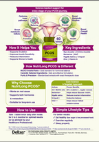 Nutrilong PCOS 60capsule